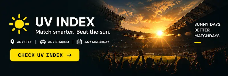 UV index — check today's UV levels for your city